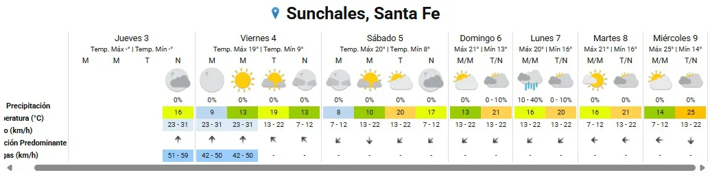 Clima 3-4-25