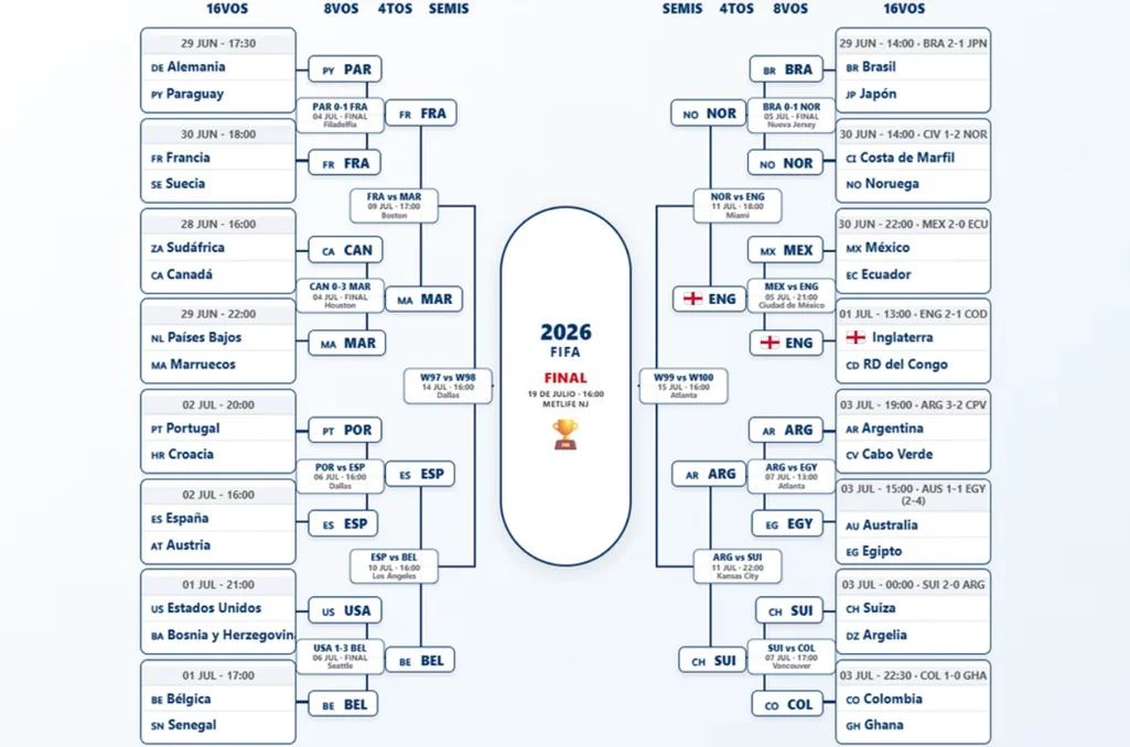 Mundial 2026 - Cuartos de final