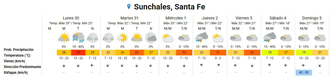 Clima 30-3-26