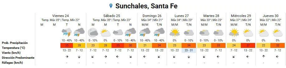 Clima 24-1-25