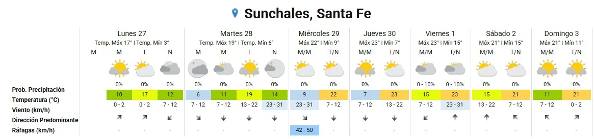 Clima 27-4-26
