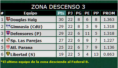 posiciones 18-2