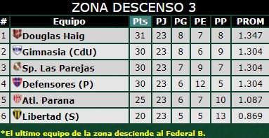 Tabla-de-posiciones 25-2