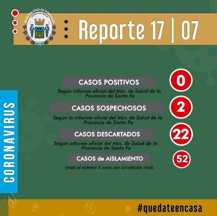 Reporte 18-07-20