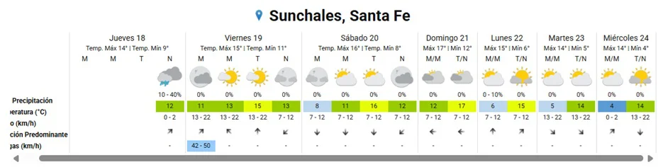 Clima 18-6-26