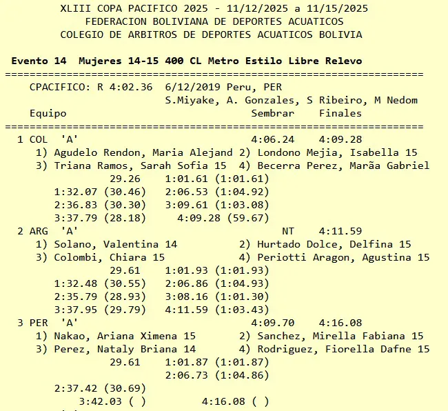 Resultado Agustina Periotti - Copa Pacifico 2025