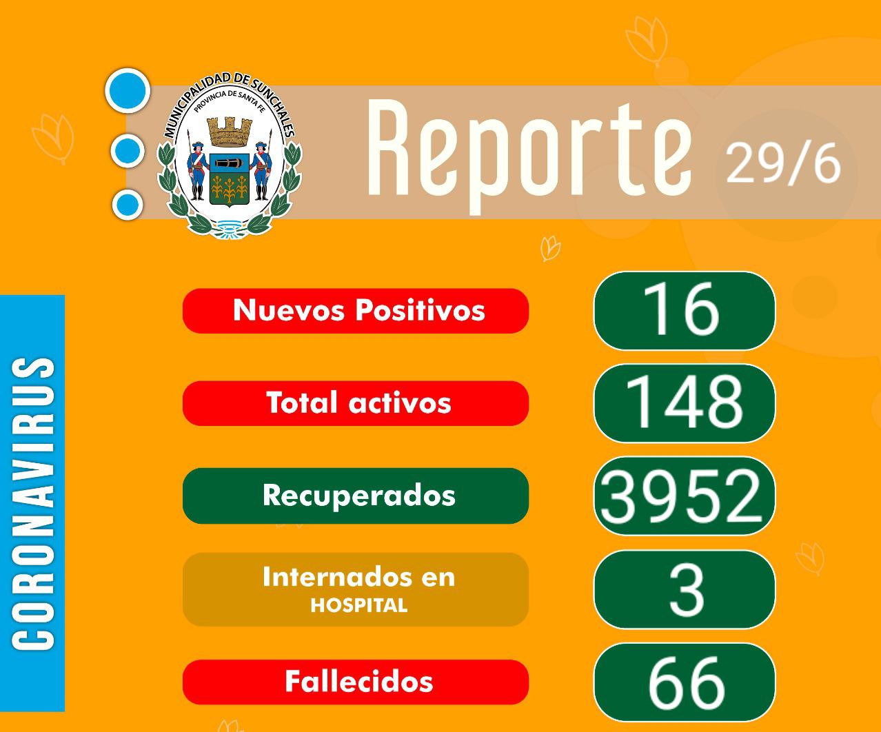 Reporte 29-6-21