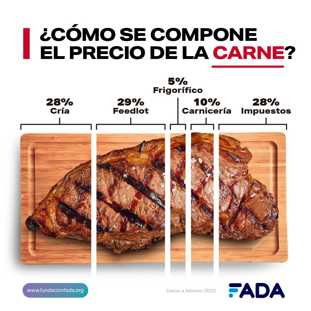 composicion-precios-carne