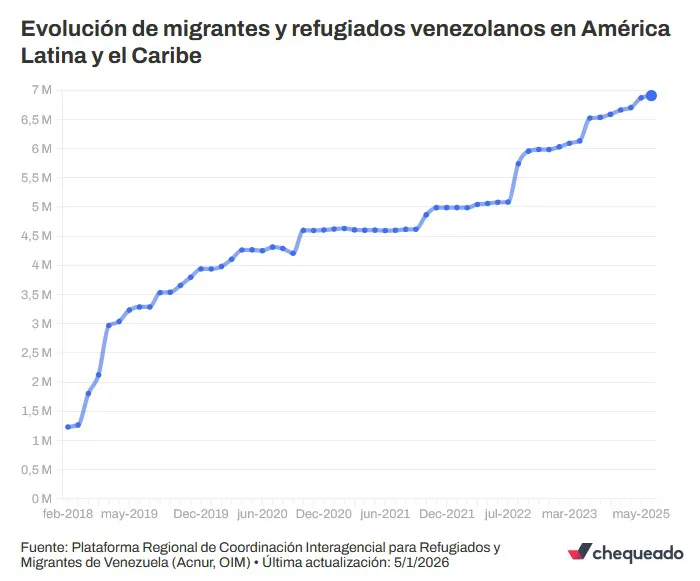 Realidad en Venezuela 4