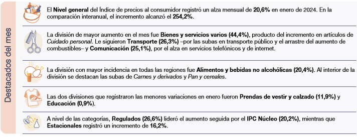 Inflacion Enero 24 3