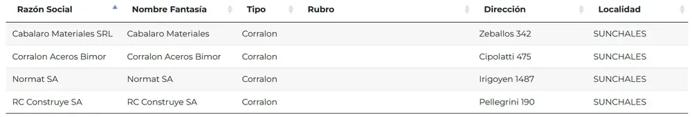 Corralones adheridos