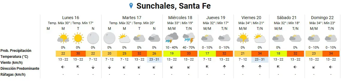 Clima 16-12-24
