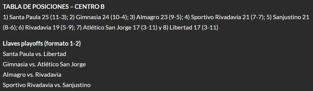 Fecha 14