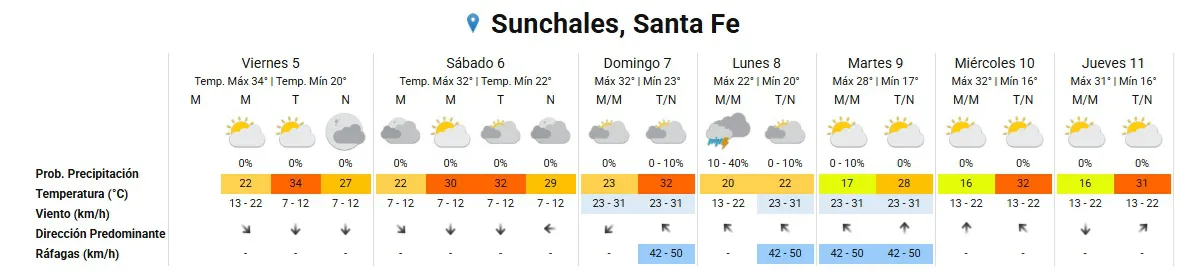 Clima 5-12-25