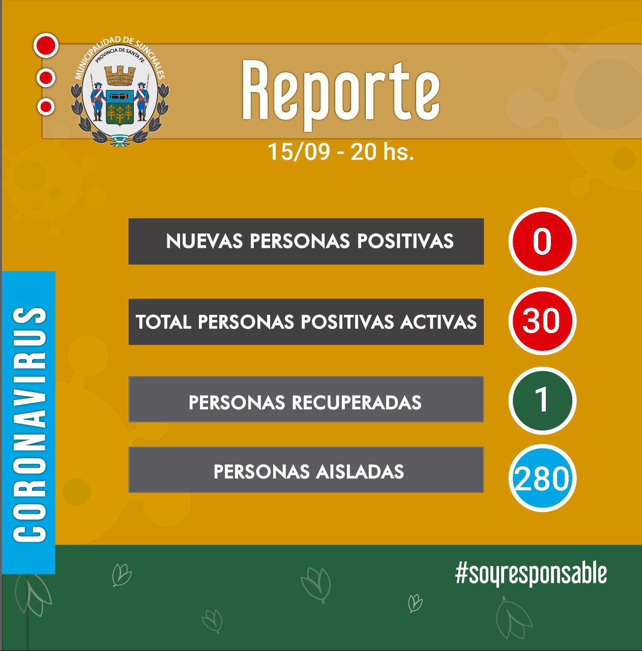 Reporte 15-09-20
