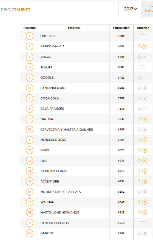 Ranking Merco