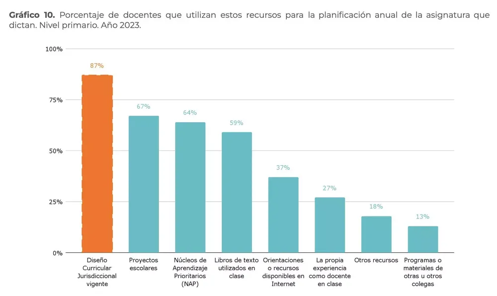 Porcentaje de educacion 2