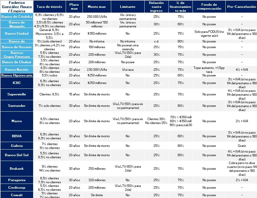 Hipotecarios - bancos