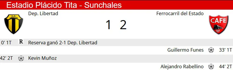 Resumen Libertad - Ferro