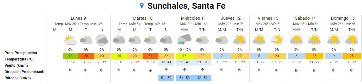 Clima 9-9-24