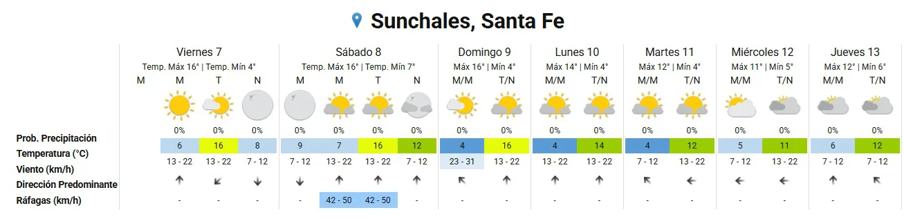 Clima 7-8-26
