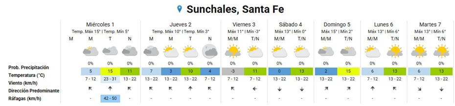 Clima 1-7-26