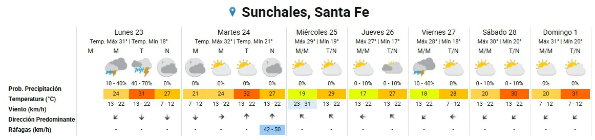 Clima 23-2-26