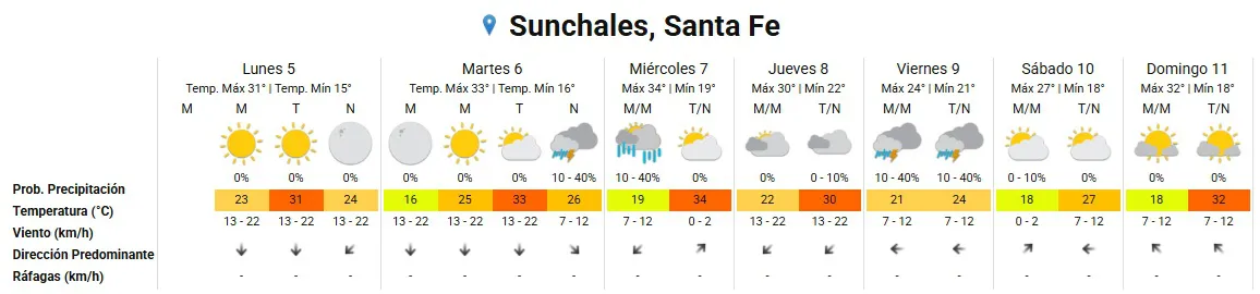 Clima 5-1-26