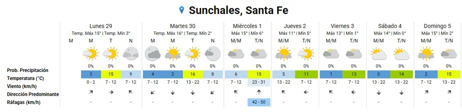Clima 29-6-26