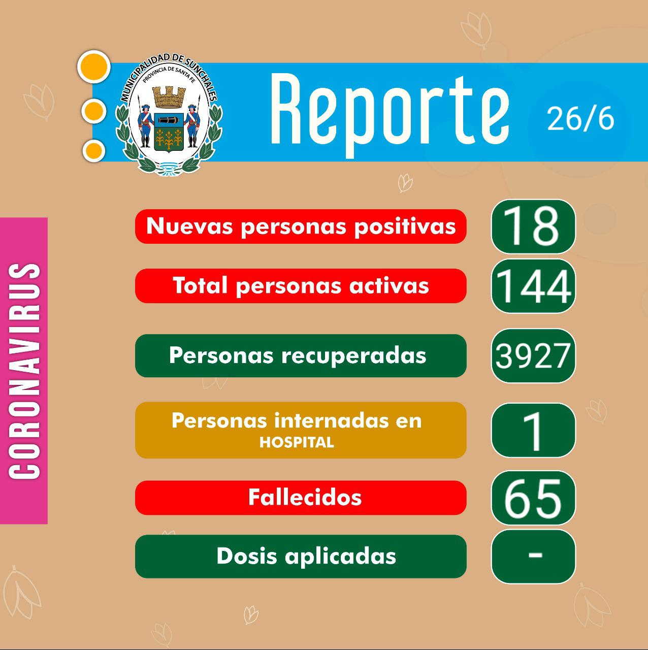 Reporte 26-6-21