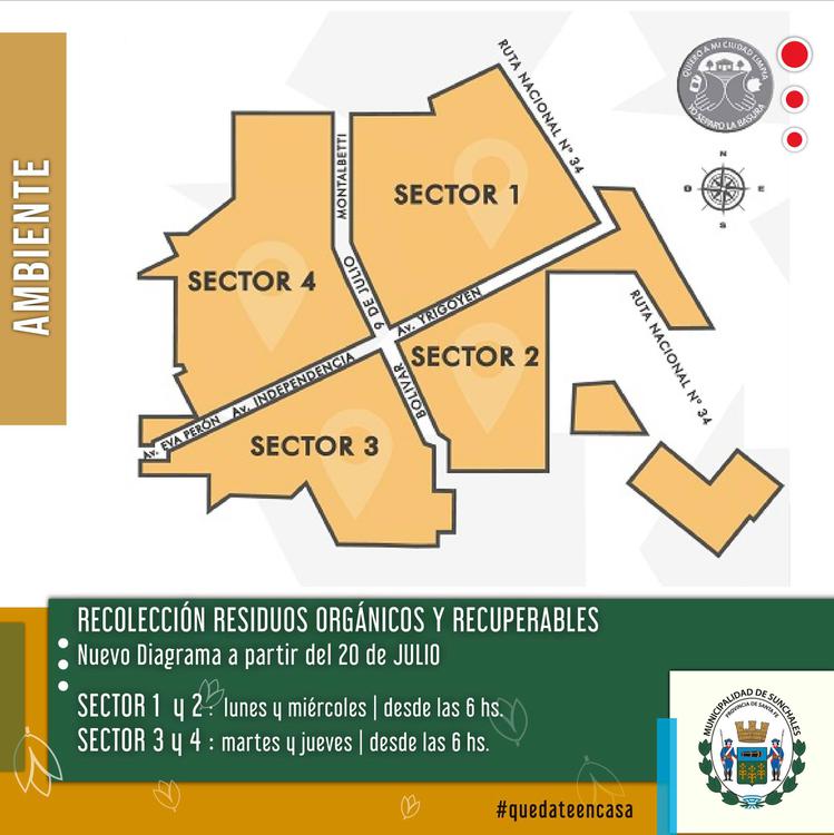 Nuevo diagrama de residuos 2