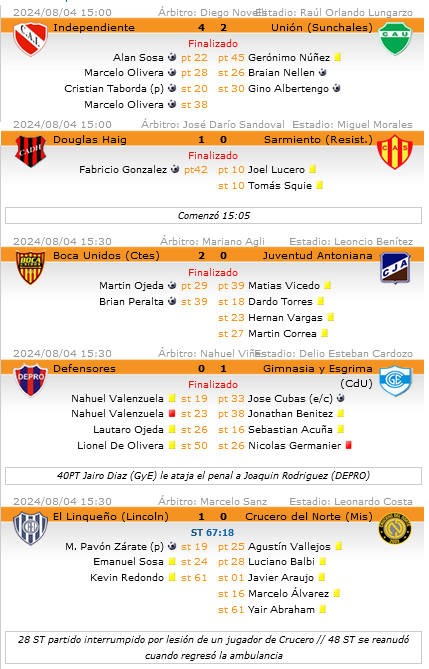 Resultados Revalida - 3 fecha