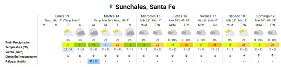 Clima 13-7-26