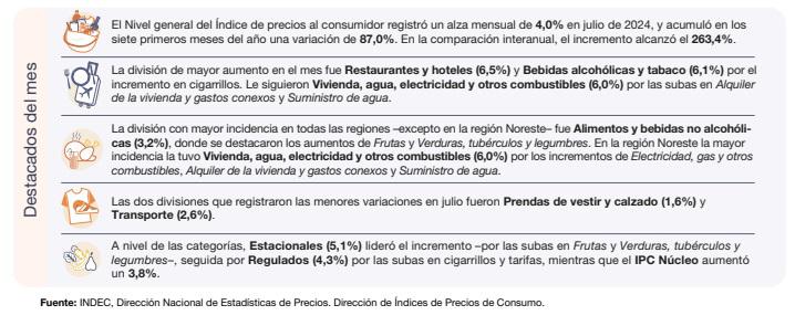 Inflacion Julio 24 3