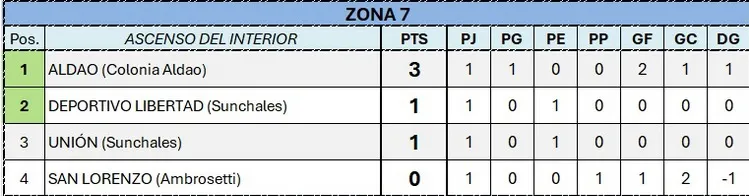 Posiciones - Fecha 1