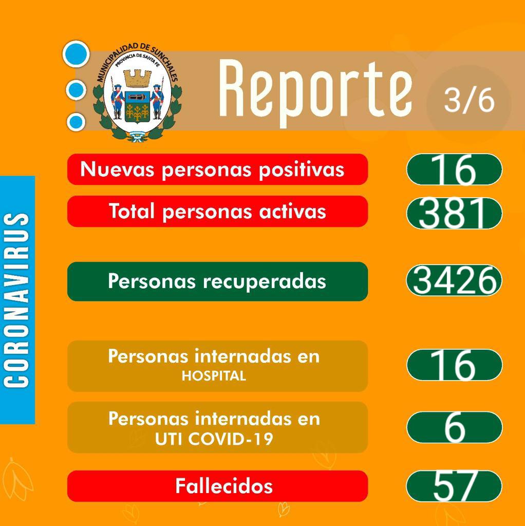 Reporte 03-06-21