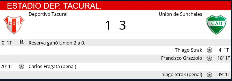 Resumen Tacural - Union