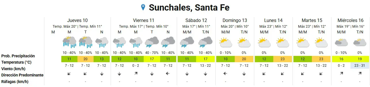 Clima 10-7-25