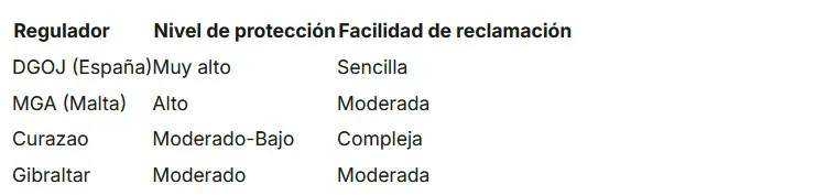 Regulador