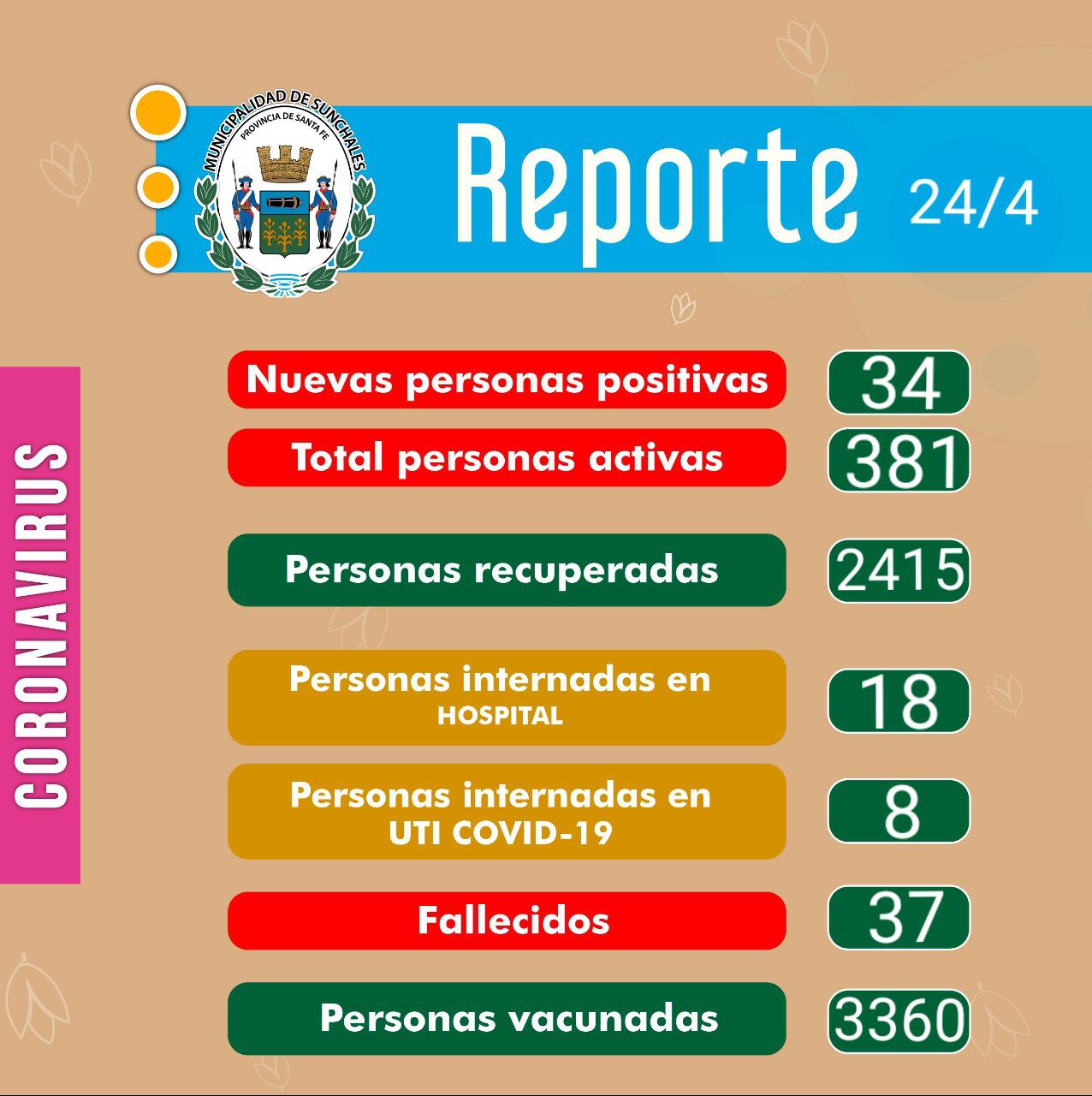 Reporte 24-4-21