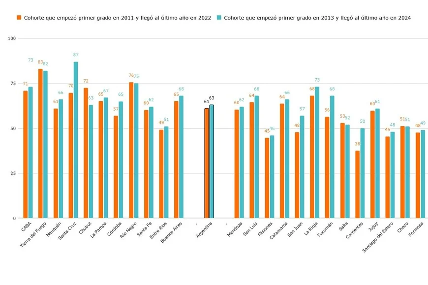 Estadisticas secundaria 2