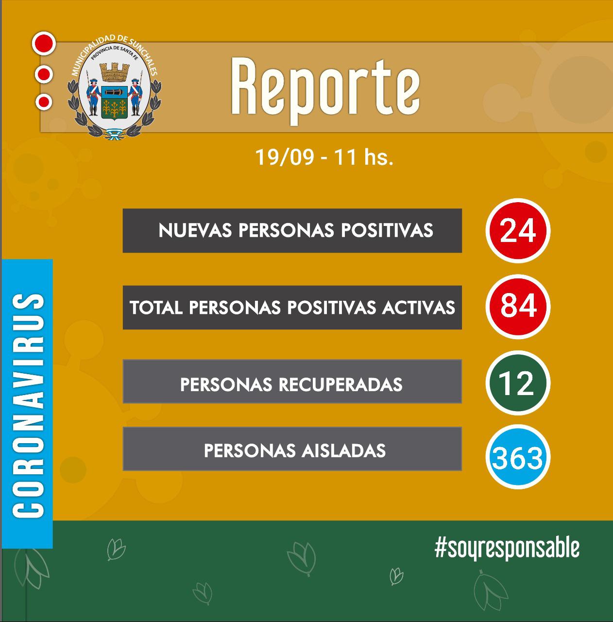 Reporte 19-09-20 mañana