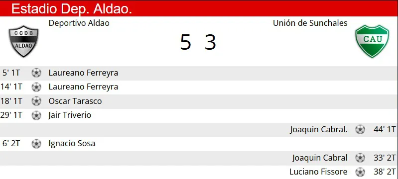 Sintesis Aldao - Union