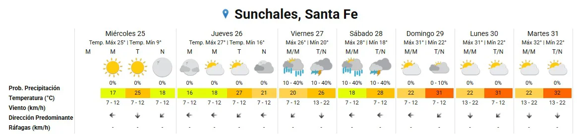 Clima 25-3-26