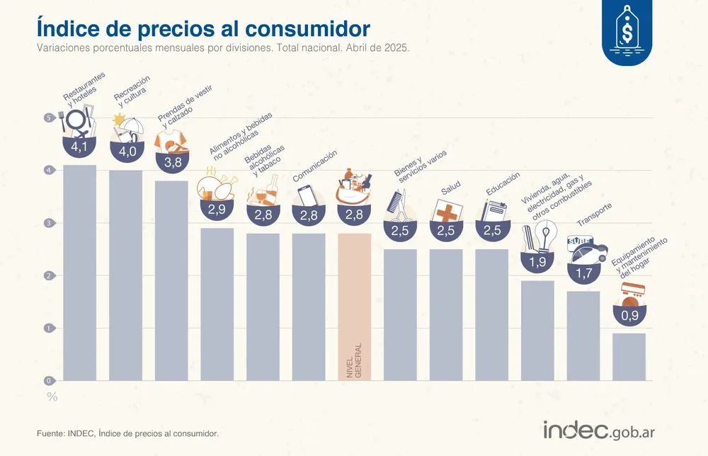 Inflacion abril 25 2