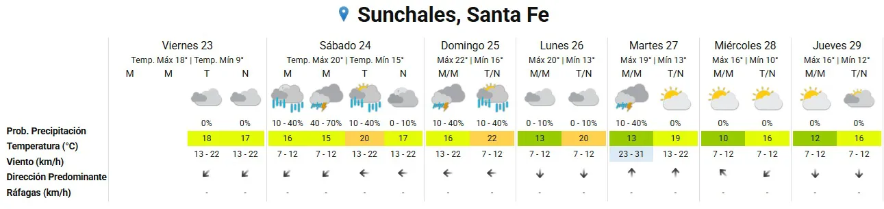 Clima 23-5-25