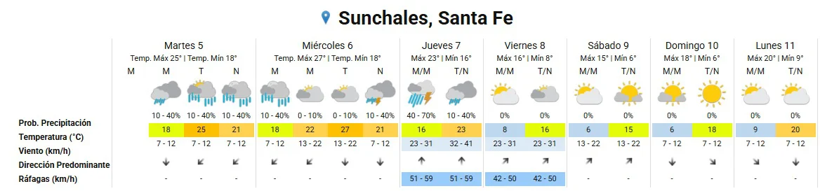 Clima 5-5-26