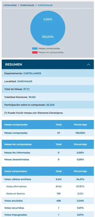 Resultados 100 por ciento 2
