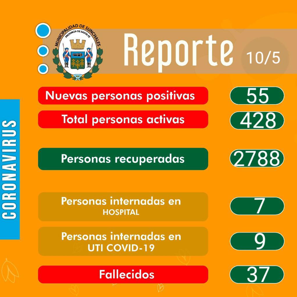 Reporte 10-5-21
