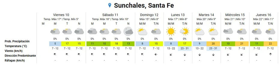 Clima 10-7-26